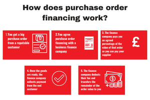 Purchase Order Finance