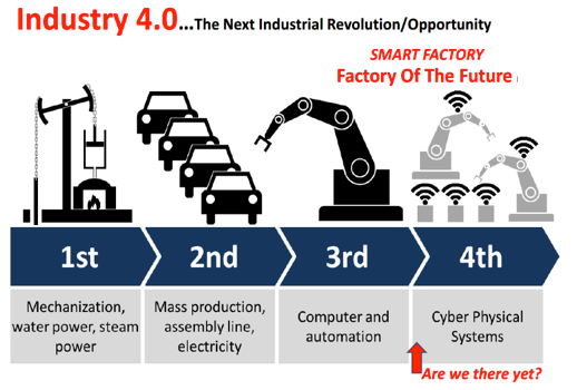 Industrial Revolution Global CEO Roundtable For Family Businesses